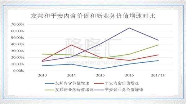 中国平安明年能不能上100?