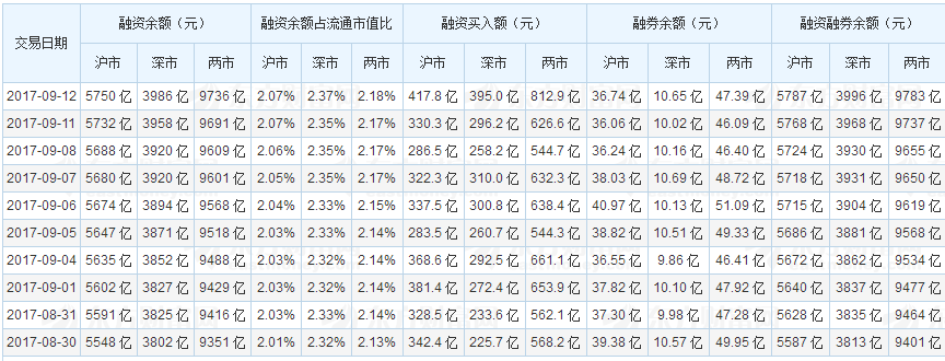 融资融券。png