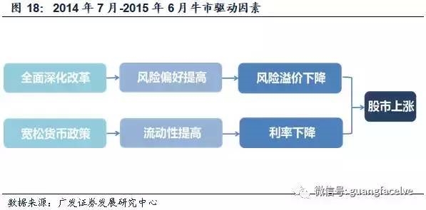 大盘冲关3400点仍需大蓝筹发力