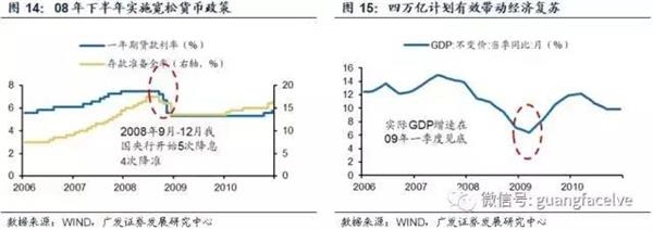 大盘冲关3400点仍需大蓝筹发力