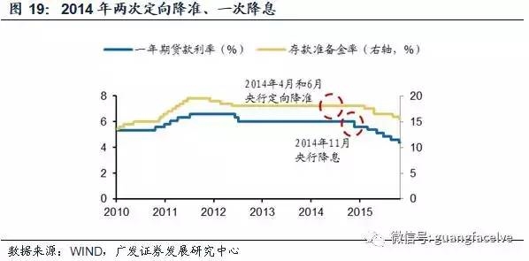 大盘冲关3400点仍需大蓝筹发力