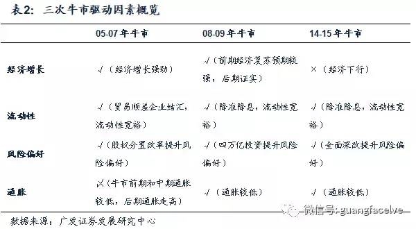 大盘冲关3400点仍需大蓝筹发力
