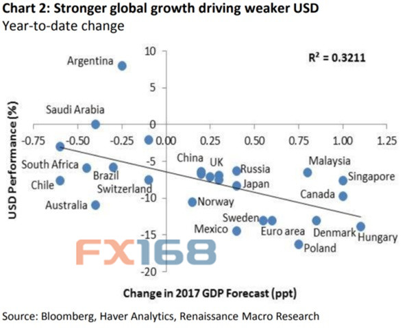 86年gdp_无锡GDP四十年