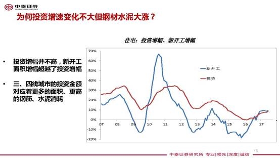 gdp与资本存量的比值_经济学人 西方夸大了中国 过度投资 问题(2)