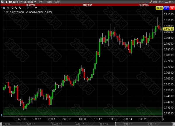 2019年澳洲经济_...但路透调查访问的分析师认为,2018年和2019年澳洲经济增长都会...(2)