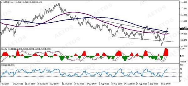 AETOS艾拓思-每日技术-201709012-JPY AETOS艾拓思-每日技术-201709012-JPY