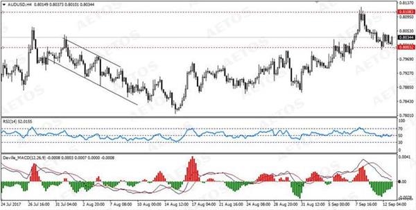 AETOS艾拓思-每日技术-201709012-AUD AETOS艾拓思-每日技术-201709012-AUD