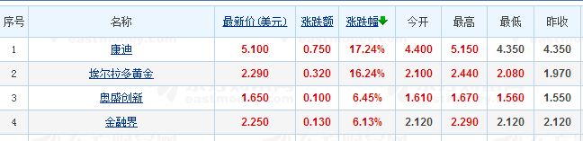 6美元加元。png