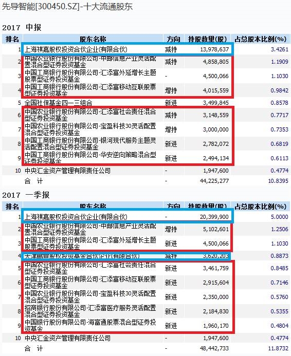 <strong>隆基股份持有人图</strong>