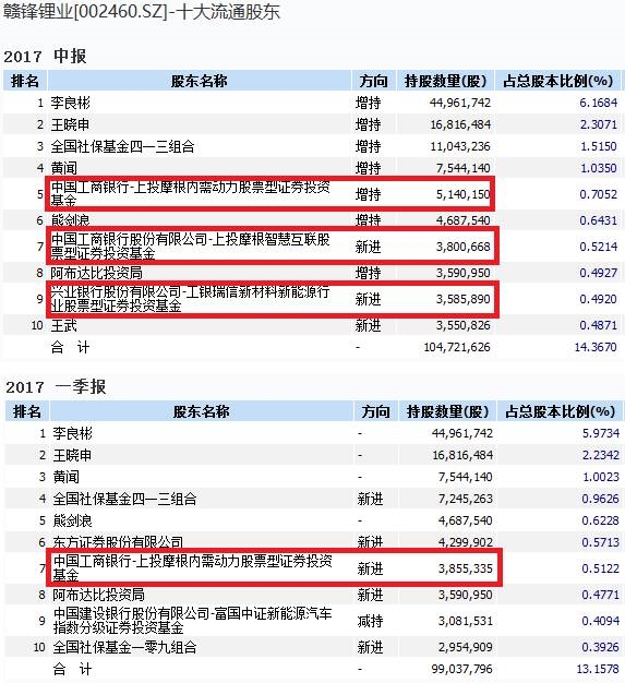 <strong>凌钢股份持有人图</strong>