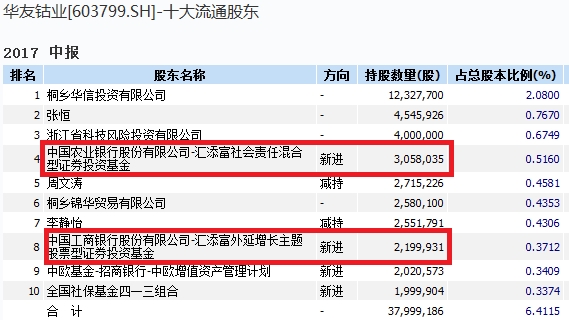 中国基金报:报道基金关注的一切