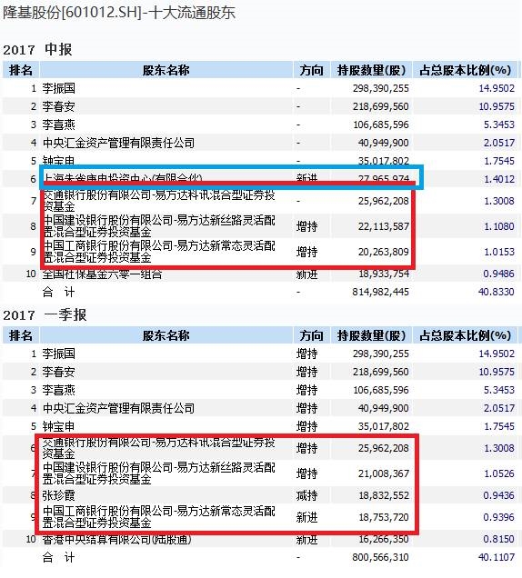 <strong>多只公募基金赚的盆满钵满</strong>