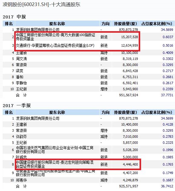 华友钴业<strong>持有人图</strong>