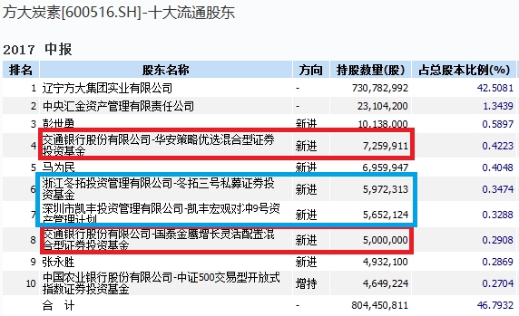 <strong>天齐锂业持有人图</strong>