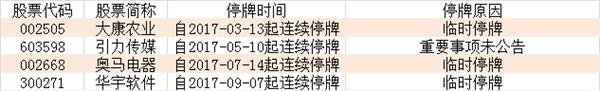 1505346744294217.png 复牌。png