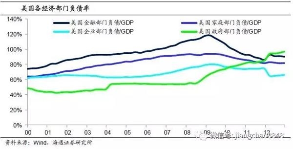 16年我国gdp(2)