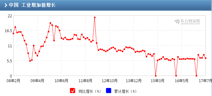 2019年8月份经济指标_方面:展望10月份的货币市场,美国经济指标维持强劲,美联储未来继...