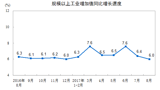 工业经济总量指标_经济技术指标(3)