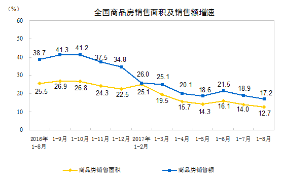 2019年8月份经济指标_方面:展望10月份的货币市场,美国经济指标维持强劲,美联储未来继...