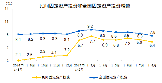 工业经济总量指标_经济技术指标(3)