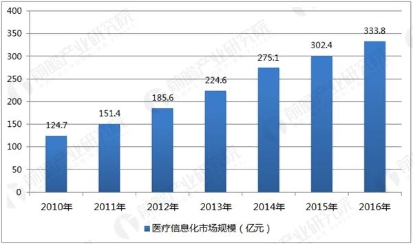 中国医疗投入占gdp_历史中国gdp世界占比(3)