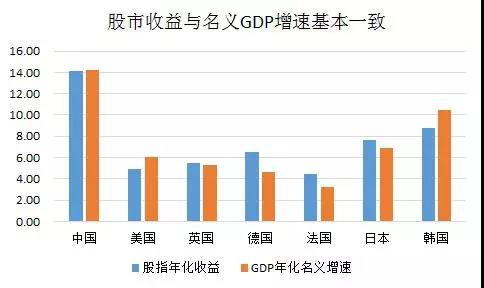 gdp包含餐厅买的食物吗_邓立君 三千待君择系列 海天味业 603288 原创 2017 12 25 君择研究所 与君择(3)