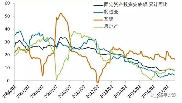 gdp增速_2019年1 8月gdp
