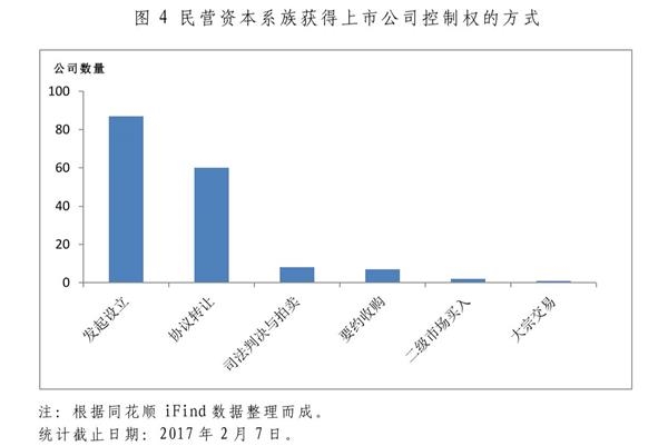 方式和方法的区别