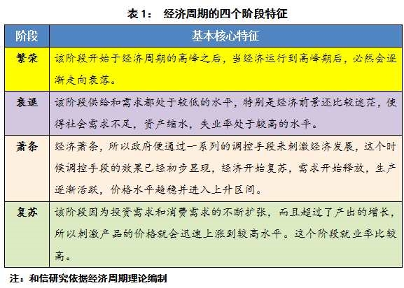 中国gdp经济增长图_gdp及经济周期(3)