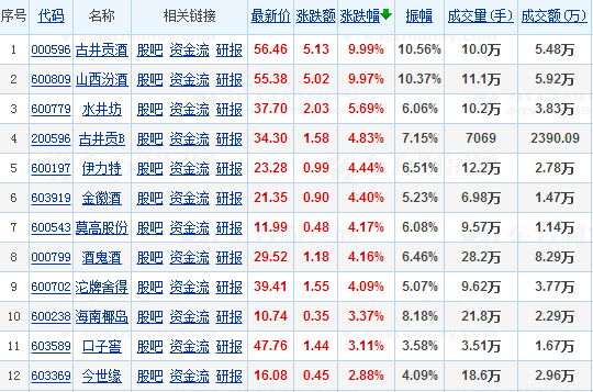 A股借酒消愁:一杯敬业绩 一杯敬双节