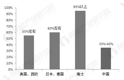 精细化工 