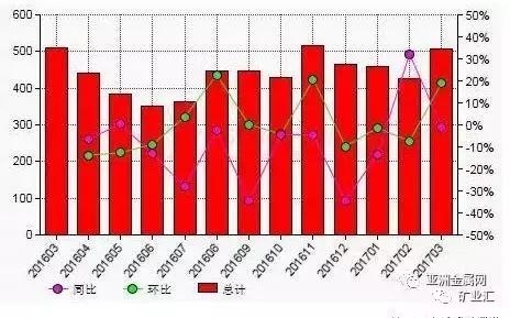 中国近十年人口统计图_上海外来人口犯罪率写实