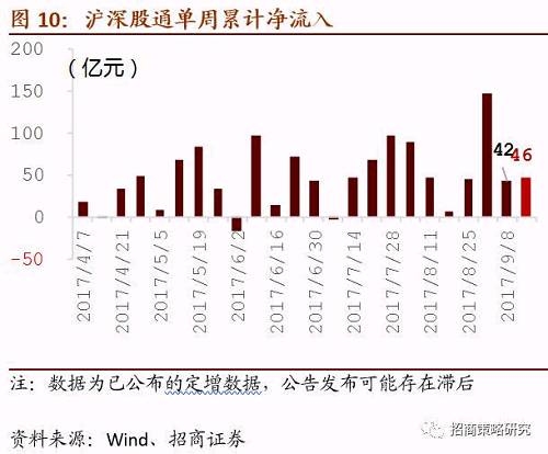 四、三大流动性指标 四、三大流动性指标