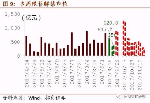 alt=【招商策略】场外配资抬头值得警惕,短期流动性或承压——A股市场流动性监测周报(0918)