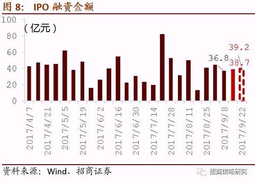 alt=【招商策略】场外配资抬头值得警惕,短期流动性或承压——A股市场流动性监测周报(0918)