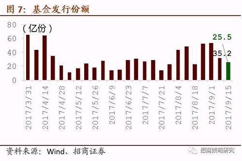 alt=【招商策略】场外配资抬头值得警惕,短期流动性或承压——A股市场流动性监测周报(0918)