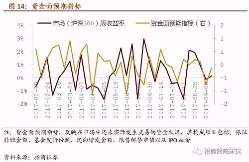 五、主动偏股型公募基金仓位测算 五、主动偏股型公募基金仓位测算