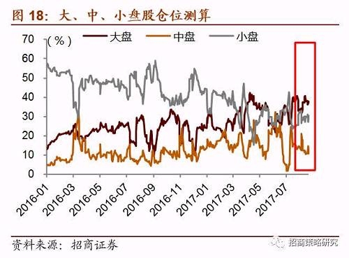 【招商策略】场外配资抬头值得警惕,短期流动性或承压——A股市场流动性监测周报(0918)