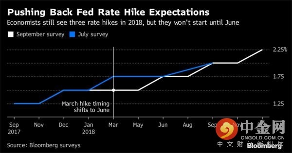 gdp增速_2019年gdp季度数据