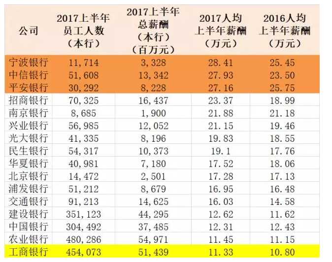 中信证券至信版_中信证券 员工收入(2)