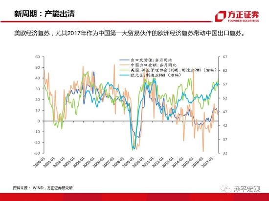 2019经济周期_宣继游 2019年经济周期的展望及过去的总结(3)