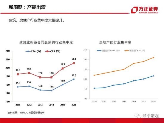 2019经济周期_宣继游 2019年经济周期的展望及过去的总结(3)