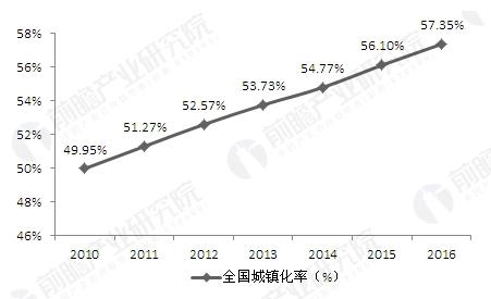 同质人口与异质人口_同形同构与异质同构(2)