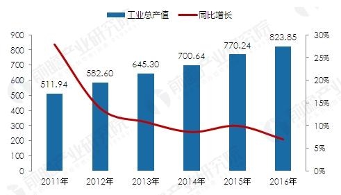 中国海狮食用油_中国人均食用油