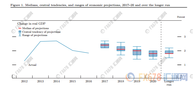 gdp增速_2019年gdp预期(3)