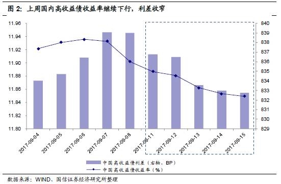 收入证明_利差收入计算