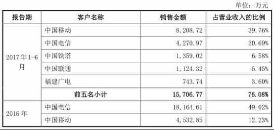 毛利率计算公式_毛利率 销售收入