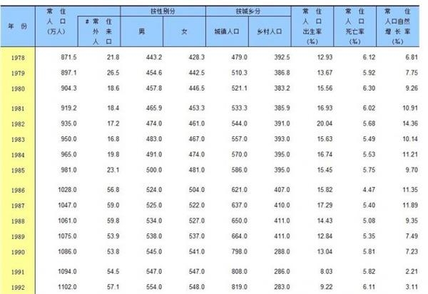 北京市常住人口户籍_21城非户籍常住人口超百万 沪列第一