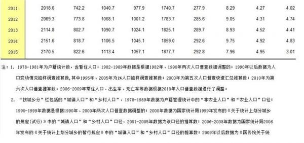 北京人口负增长有几年了_北京大学(2)