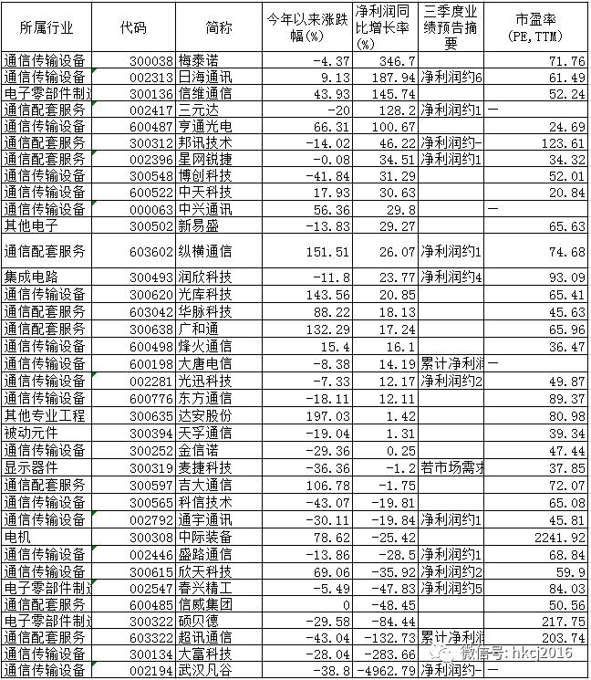 5G释放万亿级市场空间 厉兵秣马捕捉受益龙头